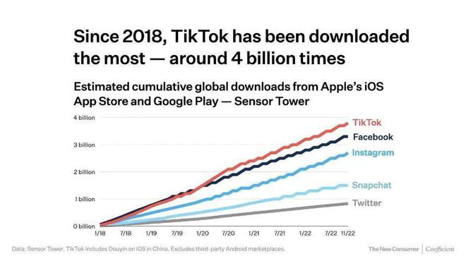 Tiktok推广  第1张